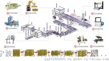 纸箱无人化全自动包装流水线